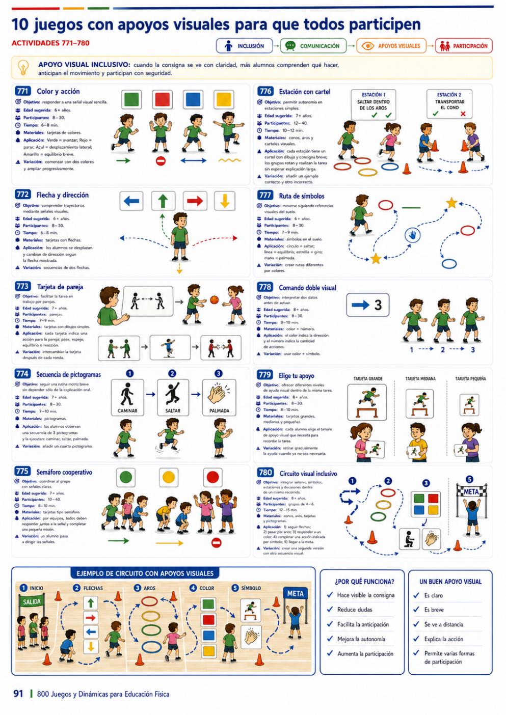 Página 5 del material de Educación Física
