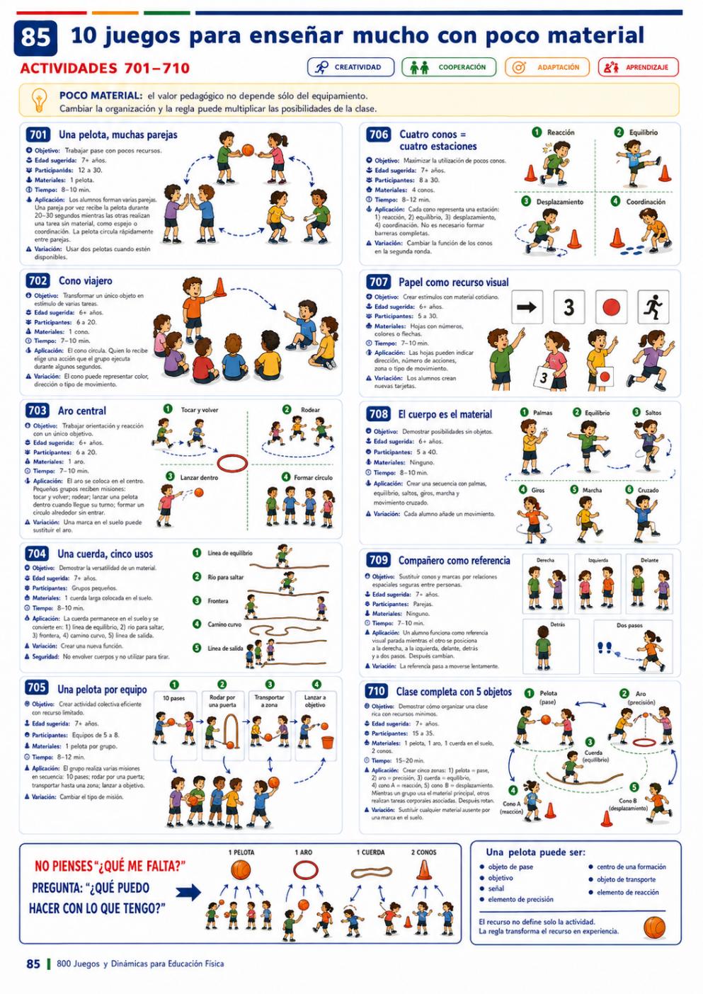 Página 4 del material de Educación Física